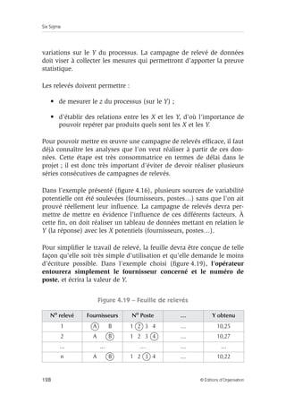 Six Sigma
128 © Éditions d’Organisation
variations sur le Y du processus. La campagne de relevé de données
doit viser à collecter les mesures qui permettront d’apporter la preuve
statistique.
Les relevés doivent permettre :
• de mesurer le z du processus (sur le Y) ;
• d’établir des relations entre les X et les Y, d’où l’importance de
pouvoir repérer par produits quels sont les X et les Y.
Pour pouvoir mettre en œuvre une campagne de relevés efficace, il faut
déjà connaître les analyses que l’on veut réaliser à partir de ces don-
nées. Cette étape est très consommatrice en termes de délai dans le
projet ; il est donc très important d’éviter de devoir réaliser plusieurs
séries consécutives de campagnes de relevés.
Dans l’exemple présenté (figure 4.16), plusieurs sources de variabilité
potentielle ont été soulevées (fournisseurs, postes…) sans que l’on ait
prouvé réellement leur influence. La campagne de relevés devra per-
mettre de mettre en évidence l’influence de ces différents facteurs. À
cette fin, on doit réaliser un tableau de données mettant en relation le
Y (la réponse) avec les X potentiels (fournisseurs, postes…).
Pour simplifier le travail de relevé, la feuille devra être conçue de telle
façon qu’elle soit très simple d’utilisation et qu’elle demande le moins
d’écriture possible. Dans l’exemple choisi (figure 4.19), l’opérateur
entourera simplement le fournisseur concerné et le numéro de
poste, et écrira la valeur de Y.
Figure 4.19 – Feuille de relevés
No relevé Fournisseurs No Poste … Y obtenu
1 A B 1 2 3 4 … 10,25
2 A B 1 2 3 4 … 10,27
… … … … …
n A B 1 2 3 4 … 10,22
 
