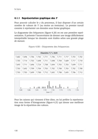Six Sigma
130 © Éditions d’Organisation
4.1.1 Représentation graphique des Y
Pour pouvoir calculer le z du processus, il faut disposer d’un certain
nombre de valeurs de Y (au moins un trentaine). Le premier travail
consiste à représenter ces données sous forme graphique.
Le diagramme des fréquences (figure 4.20) en est une première repré-
sentation. Il présente l’inconvénient de donner une image difficilement
interprétable lorsque les données sont étalées selon une grande plage
de mesure.
Figure 4.20 – Diagramme des fréquences
Pour les raisons qui viennent d’être dites, on lui préfère la représenta-
tion sous forme d’histogramme (figure 4.21) qui donne une meilleure
image de la répartition des valeurs.
Diamètre 7,7 ± 0,03
7,682 7,696 7,706 7,702 7,711 7,706 7,711 7,717 7,703 7,702
7,705 7,714 7,703 7,698 7,711 7,698 7,704 7,689 7,717 7,710
7,695 7,711 7,696 7,724 7,708 7,694 7,703 7,703 7,699 7,711
7,703 7,692 7,709 7,704 7,703 7,702 7,708 7,703 7,702 7,700
7,703 7,703 7,699 7,700 7,712 7,692 7,708 7,695 7,706 7,712
Diam 7,7
7,682 7,688 7,694 7,700 7,706 7,712 7,718 7,724
 