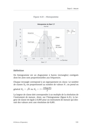 Étape 2 – Mesurer
131
© Éditions d’Organisation
Figure 4.21 – Histogramme
Définition
Un histogramme est un diagramme à barres (rectangles) contiguës
dont les aires sont proportionnelles aux fréquences.
Chaque rectangle correspond à un regroupement en classe. Le nombre
de classes NC est proportionnel au nombre de valeurs N ; on prend en
général ou
La largeur de classe doit correspondre à un multiple de la résolution de
l’instrument de mesure. Ainsi, sur l’histogramme (figure 4.21), la lar-
geur de classe est égale à 0,005 pour un instrument de mesure qui don-
nait des valeurs avec une résolution de 0,001.
Diam 7,7
Moyenne
Classe
Largeur
de classe
Étendue
Écart type
Mean 7,704
St Dev 0,007686
N 50
Histogramme du Diam 7,7
Normal
Fréquence
7,68
0
2
4
6
8
10
12
14
16
7,69 7,70 7,71 7,72
NC N
= NC 1
10 N
( )
log
3
-----------------------
+
=
 