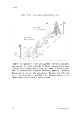 Six Sigma
134 © Éditions d’Organisation
Figure 4.22 – Sigma court terme et long terme
L’objectif Six Sigma est d’obtenir une capabilité court terme telle que z
soit supérieur à 6. Dans l’approche Six Sigma classique, il n’y a pas
d’exigence sur le niveau de capabilité long terme à atteindre. Cepen-
dant, les entreprises qui pratiquent de manière intensive la méthode
demandent en général une performance du processus telle que
ZLT = 4, ce qui correspond à un Ppk = 1,33 (on définira dans la pro-
chaine section de ce chapitre la notion de Ppk).
0
–2
–4
–6 2 4 6
3,4
ppm
3,4
ppm
Court terme :
ZST = 6 ou Cp = 2
6σST
σLT
Long terme :
ZLT = 4 ou Cpk = 1,33
4σLT
 