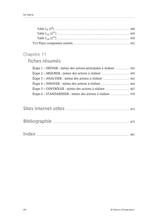 Six Sigma
XIV © Éditions d’Organisation
Table L9 (34) ...................................................................................................................................... 448
Table L12 (211) .................................................................................................................................. 449
Table L16 (215) .................................................................................................................................. 450
T13 Plans composites centrés ..................................................................................................... 453
Chapitre 11
Fiches résumés
Étape 1 – DÉFINIR : mémo des actions principales à réaliser .......................... 456
Étape 2 – MESURER : mémo des actions à réaliser .................................................. 459
Étape 3 – ANALYSER : mémo des actions à réaliser ............................................... 462
Étape 4 – INNOVER : mémo des actions à réaliser ................................................... 464
Étape 5 – CONTRÔLER : mémo des actions à réaliser ........................................... 467
Étape 6 – STANDARDISER : mémo des actions à réaliser .................................. 470
Sites internet utiles .................................................................................................................. 473
Bibliographie .......................................................................................................................................... 475
Index ....................................................................................................................................................................... 481
 
