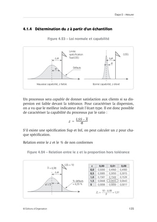 Étape 2 – Mesurer
135
© Éditions d’Organisation
4.1.4 Détermination du z à partir d’un échantillon
Figure 4.23 – Loi normale et capabilité
Un processus sera capable de donner satisfaction aux clients si sa dis-
persion est faible devant la tolérance. Pour caractériser la dispersion,
on a vu que le meilleur indicateur était l’écart type. Il est donc possible
de caractériser la capabilité du processus par le ratio :
S’il existe une spécification Sup et Inf, on peut calculer un z pour cha-
que spécification.
Relation entre le z et le % de non conformes
Figure 4.24 – Relation entre le z et la proportion hors tolérance
z1σ
σ
z2σ
σ
Limite
spécification
Sup(LSS)
Défauts
(LSS)
Mauvaise capabilité, z faible Bonne capabilité, z élevé
z
LSS X
–
σ
-------------------
=
z1σ
σ = 2
LSS = 10
10 – 6,98
Z1 = = 1,51
2
Y = 6,98
% défauts
= 6,55 %
z 0,00 0,01 0,02
0,0 0,5000 0,4960 0,4920
0,5 0,3085 0,3050 0,3015
1,0 0,1587 0,1562 0,1539
1,5 0,0668 0,0655 0,0643
2 0,0228 0,0222 0,0217
 