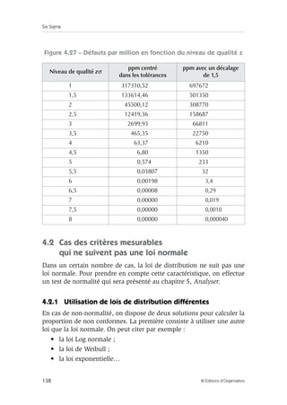 Six Sigma
138 © Éditions d’Organisation
Figure 4.27 – Défauts par million en fonction du niveau de qualité z
4.2 Cas des critères mesurables
qui ne suivent pas une loi normale
Dans un certain nombre de cas, la loi de distribution ne suit pas une
loi normale. Pour prendre en compte cette caractéristique, on effectue
un test de normalité qui sera présenté au chapitre 5, Analyser.
4.2.1 Utilisation de lois de distribution différentes
En cas de non-normalité, on dispose de deux solutions pour calculer la
proportion de non conformes. La première consiste à utiliser une autre
loi que la loi normale. On peut citer par exemple :
• la loi Log normale ;
• la loi de Weibull ;
• la loi exponentielle…
Niveau de qualité zσ
ppm centré
dans les tolérances
ppm avec un décalage
de 1,5
1 317310,52 697672
1,5 133614,46 501350
2 45500,12 308770
2,5 12419,36 158687
3 2699,93 66811
3,5 465,35 22750
4 63,37 6210
4,5 6,80 1350
5 0,574 233
5,5 0,03807 32
6 0,00198 3,4
6,5 0,00008 0,29
7 0,00000 0,019
7,5 0,00000 0,0010
8 0,00000 0,000040
 