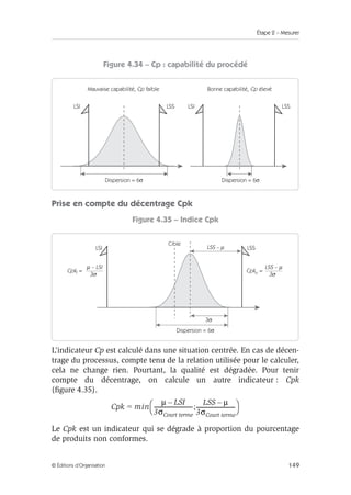 Étape 2 – Mesurer
149
© Éditions d’Organisation
Figure 4.34 – Cp : capabilité du procédé
Prise en compte du décentrage Cpk
Figure 4.35 – Indice Cpk
L’indicateur Cp est calculé dans une situation centrée. En cas de décen-
trage du processus, compte tenu de la relation utilisée pour le calculer,
cela ne change rien. Pourtant, la qualité est dégradée. Pour tenir
compte du décentrage, on calcule un autre indicateur : Cpk
(figure 4.35).
Le Cpk est un indicateur qui se dégrade à proportion du pourcentage
de produits non conformes.
Dispersion = 6σ
LSS
LSI
Dispersion = 6σ
LSS
LSI
Mauvaise capabilité, faible
Cp Bonne capabilité, élevé
Cp
LSS – µ
Cpku =
3σ
µ – LSI
Cpkl =
3σ
Dispersion = 6σ
3σ
LSS
LSS – µ
LSI
Cible
Cpk min
=
µ LSI
–
3σCourt terme
----------------------------
-
LSS µ
–
3σCourt terme
----------------------------
-
;
 
 
 