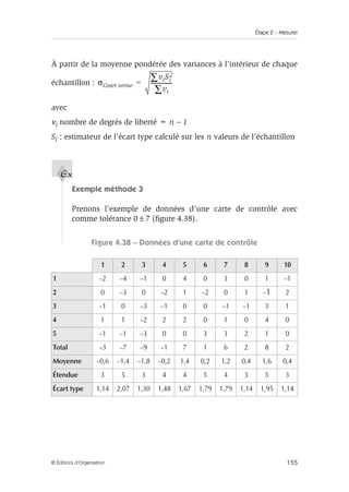 Étape 2 – Mesurer
155
© Éditions d’Organisation
À partir de la moyenne pondérée des variances à l’intérieur de chaque
échantillon :
avec
νi nombre de degrés de liberté = n – 1
Si : estimateur de l’écart type calculé sur les n valeurs de l’échantillon
Exemple méthode 3
Prenons l’exemple de données d’une carte de contrôle avec
comme tolérance 0±7 (figure 4.38).
Figure 4.38 – Données d’une carte de contrôle
1 2 3 4 5 6 7 8 9 10
1 –2 –4 –1 0 4 0 3 0 1 –1
2 0 –3 0 –2 1 –2 0 1 –1 2
3 –1 0 –3 –1 0 0 –1 –1 3 1
4 1 1 –2 2 2 0 1 0 4 0
5 –1 –1 –3 0 0 3 3 2 1 0
Total –3 –7 –9 –1 7 1 6 2 8 2
Moyenne –0,6 –1,4 –1,8 –0,2 1,4 0,2 1,2 0,4 1,6 0,4
Étendue 3 5 3 4 4 5 4 3 5 3
Écart type 1,14 2,07 1,30 1,48 1,67 1,79 1,79 1,14 1,95 1,14
σCourt terme
viSi
2
∑
vi
∑
---------------
-
=
Ex
 