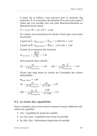 Étape 2 – Mesurer
157
© Éditions d’Organisation
À partir de ce tableau, nous pouvons tirer la moyenne des
moyennes et la moyenne des étendues R ou des écarts types S
(selon que l’on travaille avec une carte Moyennes/étendues ou
Moyennes/écarts types).
= 0,12 ; R = 3,9 et S = 1,548
Ces valeurs nous permettent de calculer l’écart type court terme
du procédé :
À partir de S : σcourt terme = S/c4 = 1,548/0,94 = 1,64
À partir de R : σcourt terme = R/d2 = 3,9/2,326 = 1,68
À partir de la moyenne des variances
Nous pouvons donc calculer :
L’écart type long terme se calcule sur l’ensemble des valeurs
individuelles :
σLong terme = 1,80
5.3 La chute des capabilités
Dans ce chapitre, nous avons montré comment mesurer différents indi-
cateurs de capabilité :
• Cmc : Capabilité du moyen de contrôle.
• Cp, Cpk, Cpm : Capabilité court terme du procédé.
• Pp, Ppk, Ppm : Performance long terme du procédé.
X
X
σCourt terme
Si
2
∑
10
----------- 1,58
= =
Cp
IT
6 σCourt terme
×
----------------------------------
- 1,46
= = Cpk
TS X
–
3 σCourt terme
×
----------------------------------
- 1,44
= =
Pp
IT
6 σLong terme
×
---------------------------------
-
14
6 1,80
×
-------------------
- 1,29
= = =
Ppk
TS X
–
3 σLong terme
×
---------------------------------
-
6,88
3 1,80
×
-------------------
- 1,27
= = =
 