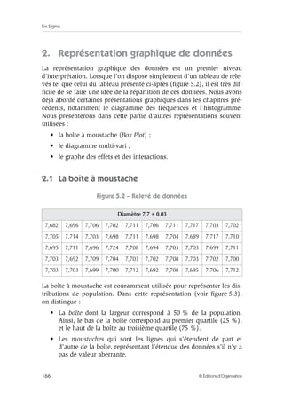 Six Sigma
166 © Éditions d’Organisation
2. Représentation graphique de données
La représentation graphique des données est un premier niveau
d’interprétation. Lorsque l’on dispose simplement d’un tableau de rele-
vés tel que celui du tableau présenté ci-après (figure 5.2), il est très dif-
ficile de se faire une idée de la répartition de ces données. Nous avons
déjà abordé certaines présentations graphiques dans les chapitres pré-
cédents, notamment le diagramme des fréquences et l’histogramme.
Nous présenterons dans cette partie d’autres représentations souvent
utilisées :
• la boîte à moustache (Box Plot) ;
• le diagramme multi-vari ;
• le graphe des effets et des interactions.
2.1 La boîte à moustache
Figure 5.2 – Relevé de données
La boîte à moustache est couramment utilisée pour représenter les dis-
tributions de population. Dans cette représentation (voir figure 5.3),
on distingue :
• La boîte dont la largeur correspond à 50 % de la population.
Ainsi, le bas de la boîte correspond au premier quartile (25 %),
et le haut de la boîte au troisième quartile (75 %).
• Les moustaches qui sont les lignes qui s’étendent de part et
d’autre de la boîte, représentant l’étendue des données s’il n’y a
pas de valeur aberrante.
Diamètre 7,7 ± 0.03
7,682 7,696 7,706 7,702 7,711 7,706 7,711 7,717 7,703 7,702
7,705 7,714 7,703 7,698 7,711 7,698 7,704 7,689 7,717 7,710
7,695 7,711 7,696 7,724 7,708 7,694 7,703 7,703 7,699 7,711
7,703 7,692 7,709 7,704 7,703 7,702 7,708 7,703 7,702 7,700
7,703 7,703 7,699 7,700 7,712 7,692 7,708 7,695 7,706 7,712
 