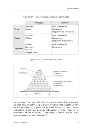 Étape 3 – Analyser
175
© Éditions d’Organisation
Figure 5.11 – Caractérisations les plus communes
Figure 5.12 – Répartition de Gauss
La statistique descriptive doit fournir une estimation des paramètres.
En effet, les paramètres de position et d’échelle sont calculés à partir
d’un échantillon. Si on prend un autre échantillon, on aura d’autres
estimations. Il convient donc de différencier la vraie valeur de la
moyenne µ de son estimateur . De même, la vraie valeur de l’écart
type est notée σ, et son estimateur S.
Numérique Graphique
Forme
Skewness
Kurtosis
Boîte à moustaches
Histogramme
Diagramme des probabilités
Position
Moyenne
Médiane
Boîte à moustaches
Histogramme
Diagramme de corrélation
Dispersion
Étendue
Écart type
Variance
Inter-percentile
Boîte à moustaches
Histogramme
Modèle : loi de Gauss
• Moyenne µ
• Écart type σ
Observation d'un échantillon
• Moyenne X
• Écart type S
Étendue
Moyenne µ
Écart type σ
X
 