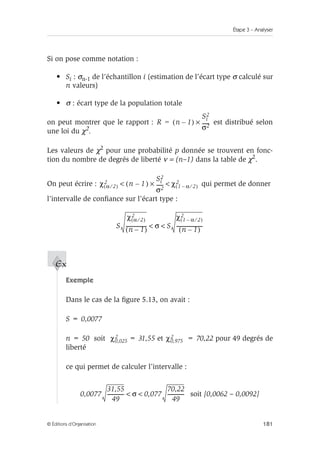 Étape 3 – Analyser
181
© Éditions d’Organisation
Si on pose comme notation :
• Si : σn-1 de l’échantillon i (estimation de l’écart type σ calculé sur
n valeurs)
• σ : écart type de la population totale
on peut montrer que le rapport : est distribué selon
une loi du χ2.
Les valeurs de χ2 pour une probabilité p donnée se trouvent en fonc-
tion du nombre de degrés de liberté ν = (n–1) dans la table de χ2.
On peut écrire : qui permet de donner
l’intervalle de confiance sur l’écart type :
Exemple
Dans le cas de la figure 5.13, on avait :
S = 0,0077
n = 50 soit = 31,55 et = 70,22 pour 49 degrés de
liberté
ce qui permet de calculer l’intervalle :
soit [0,0062 – 0,0092]
R n 1
–
( )
Si
2
σ2
-----
-
×
=
χ α 2
⁄
( )
2 n
( 1)
–
Si
2
σ2
-----
-
× χ 1 α
– 2
⁄
( )
2
 
S
χ α 2
⁄
( )
2
n 1
–
( )
----------------
- σ S
χ 1 α
– 2
⁄
( )
2
n 1
–
( )
---------------------
 
Ex
χ0,025
2 χ0,975
2
0,0077
31,55
49
-------------
- σ 0,077
70,22
49
-------------
-
 
 