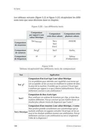 Six Sigma
188 © Éditions d’Organisation
Les tableaux suivants (figure 5.22 et figure 5.23) récapitulent les diffé-
rents tests que nous décrirons dans ce chapitre.
Figure 5.22 – Les différents tests
Figure 5.23
Tableau récapitulatif des différents tests de comparaison
Comparaison
par rapport à une
valeur théorique
Comparaison
entre deux valeurs
Comparaison entre
plusieurs valeurs
Comparaison
de moyennes
Test zthéorique Test z
Test t
B to C
ANAVAR
Comparaison
de variances
Test χ2 Test F Hartley
Comparaison
de fréquences
1P 2P Tableau
d’indépendance
Test Application
Test χ2
Comparaison d’un écart type à une valeur théorique
J’ai un problème pour atteindre une capabilité court terme qui
soit acceptable. Je fais un essai en modifiant le système de lubri-
fication de la machine. Il semble que la variance (l’écart type)
s’améliore par rapport à ce que j’obtiens habituellement. Puis-je
réellement conclure à une amélioration ?
Test F
Comparaison de deux écarts types
Pour améliorer un système de fermeture par clips, je teste deux
matières différentes. Puis-je conclure qu’une matière donne un
résultat plus robuste (moins de dispersion) que l’autre ?
Test z théorique
Comparaison d’une moyenne à une valeur théorique, σ connu
Mon produit possède actuellement une caractéristique que je
souhaite améliorer. Je suppose connaître l’écart type. Je fais un
essai et les résultats semblent montrer une amélioration. Puis-je
réellement conclure à une amélioration ou est-ce simplement
l’effet de la dispersion ?
 