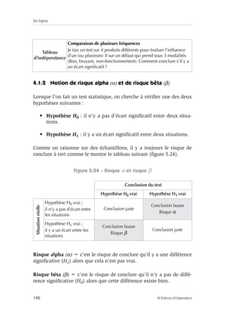 Six Sigma
190 © Éditions d’Organisation
4.1.2 Notion de risque alpha (α) et de risque bêta (β)
Lorsque l’on fait un test statistique, on cherche à vérifier une des deux
hypothèses suivantes :
• Hypothèse H0 : il n’y a pas d’écart significatif entre deux situa-
tions.
• Hypothèse H1 : il y a un écart significatif entre deux situations.
Comme on raisonne sur des échantillons, il y a toujours le risque de
conclure à tort comme le montre le tableau suivant (figure 5.24).
Figure 5.24 – Risque α et risque β
Risque alpha (α) = c’est le risque de conclure qu’il y a une différence
significative (H1) alors que cela n’est pas vrai.
Risque bêta (β) = c’est le risque de conclure qu’il n’y a pas de diffé-
rence significative (H0) alors que cette différence existe bien.
Tableau
d’indépendance
Comparaison de plusieurs fréquences
Je fais un test sur 4 produits différents pour évaluer l’influence
d’un (ou plusieurs) X sur un défaut qui prend sous 3 modalités
(Bon, bruyant, non-fonctionnement). Comment conclure s’il y a
un écart significatif ?
Conclusion du test
Hypothèse H0 vrai Hypothèse H1 vrai
Situation
réelle
Hypothèse H0 vrai ;
il n’y a pas d’écart entre
les situations
Conclusion juste
Conclusion fausse
Risque α
Hypothèse H1 vrai ;
il y a un écart entre les
situations
Conclusion fausse
Risque β
Conclusion juste
 