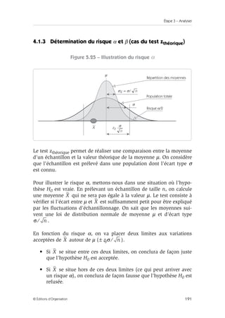 Étape 3 – Analyser
191
© Éditions d’Organisation
4.1.3 Détermination du risque α et β (cas du test zthéorique)
Figure 5.25 – Illustration du risque α
Le test zthéorique permet de réaliser une comparaison entre la moyenne
d’un échantillon et la valeur théorique de la moyenne µ. On considère
que l’échantillon est prélevé dans une population dont l’écart type σ
est connu.
Pour illustrer le risque α, mettons-nous dans une situation où l’hypo-
thèse H0 est vraie. En prélevant un échantillon de taille n, on calcule
une moyenne qui ne sera pas égale à la valeur µ. Le test consiste à
vérifier si l’écart entre µ et est suffisamment petit pour être expliqué
par les fluctuations d’échantillonnage. On sait que les moyennes sui-
vent une loi de distribution normale de moyenne µ et d’écart type
.
En fonction du risque α, on va placer deux limites aux variations
acceptées de autour de µ ( ).
• Si se situe entre ces deux limites, on conclura de façon juste
que l’hypothèse H0 est acceptée.
• Si se situe hors de ces deux limites (ce qui peut arriver avec
un risque α), on conclura de façon fausse que l’hypothèse H0 est
refusée.
σ
µ
σ
z0
z
z
n
X
σX
σ =
X σ/ n
σ
σ
Répartition des moyennes
Population totale
Risque α/2
X
X
σ n
⁄
X z
0σ
± n
⁄
X
X
 