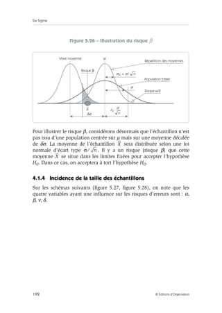 Six Sigma
192 © Éditions d’Organisation
Figure 5.26 – Illustration du risque β
Pour illustrer le risque β, considérons désormais que l’échantillon n’est
pas issu d’une population centrée sur µ mais sur une moyenne décalée
de δσ. La moyenne de l’échantillon sera distribuée selon une loi
normale d’écart type . Il y a un risque (risque β) que cette
moyenne se situe dans les limites fixées pour accepter l’hypothèse
H0. Dans ce cas, on acceptera à tort l’hypothèse H0.
4.1.4 Incidence de la taille des échantillons
Sur les schémas suivants (figure 5.27, figure 5.28), on note que les
quatre variables ayant une influence sur les risques d’erreurs sont : α,
β, ν, δ.
σ
δσ
µ
X
σX = σ/ n
σ
z0
z
z
n
Répartition des moyennes
Vraie moyenne
Risque β
Population totale
Risque α/2
X
σ n
⁄
X
 