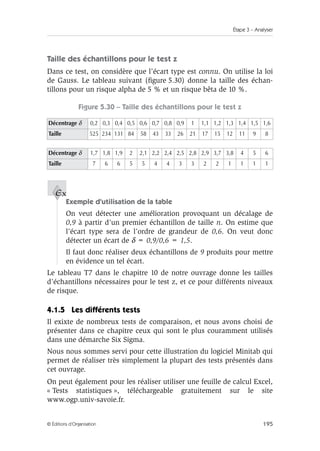 Étape 3 – Analyser
195
© Éditions d’Organisation
Taille des échantillons pour le test z
Dans ce test, on considère que l’écart type est connu. On utilise la loi
de Gauss. Le tableau suivant (figure 5.30) donne la taille des échan-
tillons pour un risque alpha de 5 % et un risque bêta de 10 %.
Figure 5.30 – Taille des échantillons pour le test z
Exemple d’utilisation de la table
On veut détecter une amélioration provoquant un décalage de
0,9 à partir d’un premier échantillon de taille n. On estime que
l’écart type sera de l’ordre de grandeur de 0,6. On veut donc
détecter un écart de δ = 0,9/0,6 = 1,5.
Il faut donc réaliser deux échantillons de 9 produits pour mettre
en évidence un tel écart.
Le tableau T7 dans le chapitre 10 de notre ouvrage donne les tailles
d’échantillons nécessaires pour le test z, et ce pour différents niveaux
de risque.
4.1.5 Les différents tests
Il exixte de nombreux tests de comparaison, et nous avons choisi de
présenter dans ce chapitre ceux qui sont le plus couramment utilisés
dans une démarche Six Sigma.
Nous nous sommes servi pour cette illustration du logiciel Minitab qui
permet de réaliser très simplement la plupart des tests présentés dans
cet ouvrage.
On peut également pour les réaliser utiliser une feuille de calcul Excel,
« Tests statistiques », téléchargeable gratuitement sur le site
www.ogp.univ-savoie.fr.
Décentrage δ 0,2 0,3 0,4 0,5 0,6 0,7 0,8 0,9 1 1,1 1,2 1,3 1,4 1,5 1,6
Taille 525 234 131 84 58 43 33 26 21 17 15 12 11 9 8
Décentrage δ 1,7 1,8 1,9 2 2,1 2,2 2,4 2,5 2,8 2,9 3,7 3,8 4 5 6
Taille 7 6 6 5 5 4 4 3 3 2 2 1 1 1 1
Ex
 