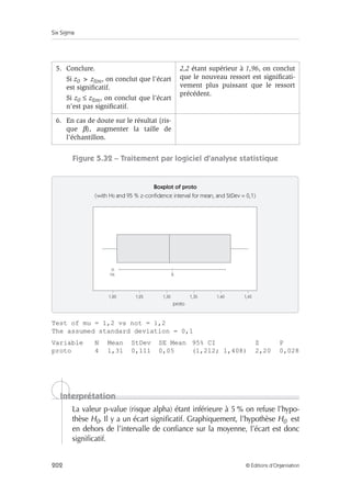 Six Sigma
202 © Éditions d’Organisation
Figure 5.32 – Traitement par logiciel d’analyse statistique
Test of mu = 1,2 vs not = 1,2
The assumed standard deviation = 0,1
Variable N Mean StDev SE Mean 95% CI Z P
proto 4 1,31 0,111 0,05 (1,212; 1,408) 2,20 0,028
La valeur p-value (risque alpha) étant inférieure à 5 % on refuse l’hypo-
thèse H0. Il y a un écart significatif. Graphiquement, l’hypothèse H0 est
en dehors de l’intervalle de confiance sur la moyenne, l’écart est donc
significatif.
5. Conclure.
Si z0  zlim, on conclut que l’écart
est significatif.
Si z0 ≤ zlim, on conclut que l’écart
n’est pas significatif.
2,2 étant supérieur à 1,96, on conclut
que le nouveau ressort est significati-
vement plus puissant que le ressort
précédent.
6. En cas de doute sur le résultat (ris-
que β), augmenter la taille de
l’échantillon.
Boxplot of proto
(with H0 and 95 % z-confidence interval for mean, and StDev = 0,1)
1,20
H0
1,25 1,30
X
1,35 1,40 1,45
proto
Interprétation
 