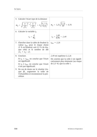 Six Sigma
208 © Éditions d’Organisation
5. Calculer l’écart type de la distance
6. Calculer la variable t0
7. Chercher dans la table de Student la
valeur tlim pour le risque choisi
(5 % en bilatéral, soit 2,5 % de cha-
que côté) et le nombre de ddl
(n1 + n2 – 2).
tlim = 2,26
8. Conclure.
Si t0  tlim, on conclut que l’écart
est significatif.
Si t0 ≤ tlim, on conclut que l’écart
n’est pas significatif.
9. En cas de doute sur le résultat (ris-
que β), augmenter la taille de
l’échantillon et recommencer la pro-
cédure.
2,49 est supérieur à 2,26
On conclut que la colle 2 est signifi-
cativement plus résistante (au risque
de 2,5 %) que la colle 1.
σd
S
n1
---------
-
 
 2
S
n2
---------
-
 
 2
+ S
n1 n2
+
n1n2
-----------------
-
= = σd 1,25
5 6
+
30
-----------
- 0,76
= =
t0
d
σd
-----
-
= t0
1,89
0,76
----------
- 2,49
= =
 