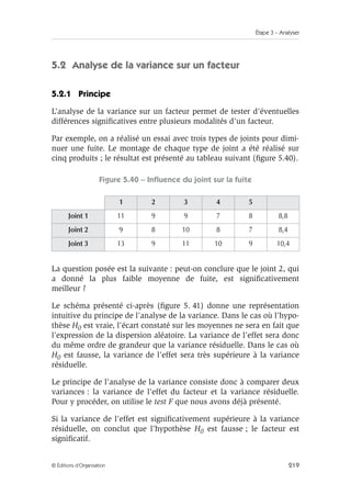 Étape 3 – Analyser
219
© Éditions d’Organisation
5.2 Analyse de la variance sur un facteur
5.2.1 Principe
L’analyse de la variance sur un facteur permet de tester d’éventuelles
différences significatives entre plusieurs modalités d’un facteur.
Par exemple, on a réalisé un essai avec trois types de joints pour dimi-
nuer une fuite. Le montage de chaque type de joint a été réalisé sur
cinq produits ; le résultat est présenté au tableau suivant (figure 5.40).
Figure 5.40 – Influence du joint sur la fuite
La question posée est la suivante : peut-on conclure que le joint 2, qui
a donné la plus faible moyenne de fuite, est significativement
meilleur ?
Le schéma présenté ci-après (figure 5. 41) donne une représentation
intuitive du principe de l’analyse de la variance. Dans le cas où l’hypo-
thèse H0 est vraie, l’écart constaté sur les moyennes ne sera en fait que
l’expression de la dispersion aléatoire. La variance de l’effet sera donc
du même ordre de grandeur que la variance résiduelle. Dans le cas où
H0 est fausse, la variance de l’effet sera très supérieure à la variance
résiduelle.
Le principe de l’analyse de la variance consiste donc à comparer deux
variances : la variance de l’effet du facteur et la variance résiduelle.
Pour y procéder, on utilise le test F que nous avons déjà présenté.
Si la variance de l’effet est significativement supérieure à la variance
résiduelle, on conclut que l’hypothèse H0 est fausse ; le facteur est
significatif.
1 2 3 4 5
Joint 1 11 9 9 7 8 8,8
Joint 2 9 8 10 8 7 8,4
Joint 3 13 9 11 10 9 10,4
 