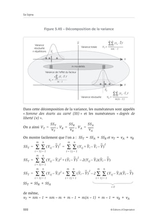 Six Sigma
222 © Éditions d’Organisation
Figure 5.42 – Décomposition de la variance
Dans cette décomposition de la variance, les numérateurs sont appelés
« Somme des écarts au carré (SS) » et les numérateurs « degrés de
liberté (ν) ».
On a ainsi , ,
On montre facilement que l’on a : SST = SSA + SSR et νT = νA + νR
SST = SSR + SSA
de même,
νT = nm – 1 = nm – m + m – 1 = m(n – 1) + m – 1 = νR + νA
Y2
Y
Y
Y
Y1
Y
Y
m modalités
Variance de l'effet du facteur
Y
Y
Variance résiduelle
Variance totale
Variance
résiduelle
n répétitions
1
nm
)
Y
Y
(
V
m
1
i
2
n
1
j
ij
T
-
-
=
∑∑
= =
)
1
n
(
m
)
Y
Y
(Y
V
m
1
i
2
n
1
j
i
ij
R
-
-
=
∑∑
= =
1
m
)
Y
Y
(
n
V
2
m
1
i
i
A
-
-
=
∑
=
VT
SST
νT
--------
-
= VR
SSR
νR
--------
-
= VA
SSA
νA
--------
-
=
SST Yij Y
–
( )
2
j 1
=
n
∑
i 1
=
m
∑ Yij Yi Yi
– Y
–
+
( )
2
j 1
=
n
∑
i 1
=
m
∑
= =
SST Yij Yi
–
( )2
Yi Y
–
( )
2
2 Yij Yi
–
( ) Yi Y
–
( )
–
+
j 1
=
n
∑
i 1
=
m
∑
=
SST Yij Yi
–
( )2
Yi Y
–
( )
2
j 1
=
n
∑
i 1
=
m
∑ 2 Yij Yi
–
( ) Yi Y
–
( )
j 1
=
n
∑
i 1
=
m
∑
–
+
j 1
=
n
∑
i 1
=
m
∑
=
= 0
 