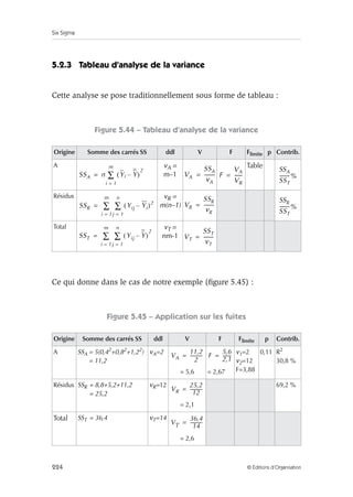 Six Sigma
224 © Éditions d’Organisation
5.2.3 Tableau d’analyse de la variance
Cette analyse se pose traditionnellement sous forme de tableau :
Figure 5.44 – Tableau d’analyse de la variance
Ce qui donne dans le cas de notre exemple (figure 5.45) :
Figure 5.45 – Application sur les fuites
Origine Somme des carrés SS ddl V F Flimite p Contrib.
A νA =
m–1
Table
Résidus νR =
m(n–1)
Total νT =
nm-1
Origine Somme des carrés SS ddl V F Flimite p Contrib.
A SSA = 5(0,42+0,82+1,22)
= 11,2
νA=2
= 5,6 = 2,67
ν1=2
ν2=12
F=3,88
0,11 R2
30,8 %
Résidus SSR = 8,8+5,2+11,2
= 25,2
νR=12
= 2,1
69,2 %
Total SST = 36,4 νT=14
= 2,6
SSA n Yi Y
–
( )
2
i 1
=
m
∑
= VA
SSA
νA
--------
-
= F
VA
VR
------
-
=
SSA
SST
--------
-%
SSR Yij Yi
–
( )2
j 1
=
n
∑
i 1
=
m
∑
= VR
SSR
νR
--------
-
=
SSR
SST
--------
-%
SST Yij Y
–
( )
2
j 1
=
n
∑
i 1
=
m
∑
= VT
SST
νT
--------
-
=
VA
11,2
2
----------
-
= F
5,6
2,1
-------
-
=
VR
25,2
12
----------
-
=
VT
36,4
14
----------
-
=
 