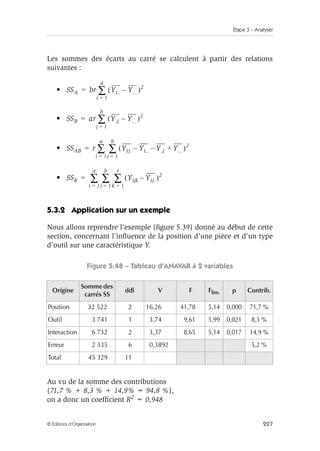 Étape 3 – Analyser
227
© Éditions d’Organisation
Les sommes des écarts au carré se calculent à partir des relations
suivantes :
•
•
•
•
5.3.2 Application sur un exemple
Nous allons reprendre l’exemple (figure 5.39) donné au début de cette
section, concernant l’influence de la position d’une pièce et d’un type
d’outil sur une caractéristique Y.
Figure 5.48 – Tableau d’ANAVAR à 2 variables
Au vu de la somme des contributions
(71,7 % + 8,3 % + 14,9% = 94,8 %),
on a donc un coefficient R2 = 0,948
Origine
Sommedes
carrés SS
ddl V F Flim. p Contrib.
Position 32 522 2 16,26 41,78 5,14 0,000 71,7 %
Outil 3 741 1 3,74 9,61 5,99 0,021 8,3 %
Interaction 6 732 2 3,37 8,65 5,14 0,017 14,9 %
Erreur 2 335 6 0,3892 5,2 %
Total 45 329 11
SSA br Yi.. Y...
–
( )2
i 1
=
a
∑
=
SSB ar Y.j. Y...
–
( )2
j 1
=
b
∑
=
SSAB r Yij. Yi.. Y.j. Y...
+
–
–
( )2
j 1
=
b
∑
i 1
=
a
∑
=
SSR Yijk Yij.
–
( )2
k 1
=
r
∑
j 1
=
b
∑
i 1
=
a
∑
=
 
