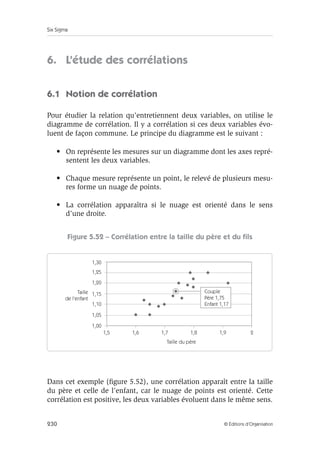 Six Sigma
230 © Éditions d’Organisation
6. L’étude des corrélations
6.1 Notion de corrélation
Pour étudier la relation qu’entretiennent deux variables, on utilise le
diagramme de corrélation. Il y a corrélation si ces deux variables évo-
luent de façon commune. Le principe du diagramme est le suivant :
• On représente les mesures sur un diagramme dont les axes repré-
sentent les deux variables.
• Chaque mesure représente un point, le relevé de plusieurs mesu-
res forme un nuage de points.
• La corrélation apparaîtra si le nuage est orienté dans le sens
d’une droite.
Figure 5.52 – Corrélation entre la taille du père et du fils
Dans cet exemple (figure 5.52), une corrélation apparaît entre la taille
du père et celle de l’enfant, car le nuage de points est orienté. Cette
corrélation est positive, les deux variables évoluent dans le même sens.
1,5
1,00
1,10
1,05
1,15
1,20
1,25
1,30
Taille
de l'enfant
Taille du père
1,6 1,7 1,8 1,9 2
Couple
Père 1,75
Enfant 1,17
 