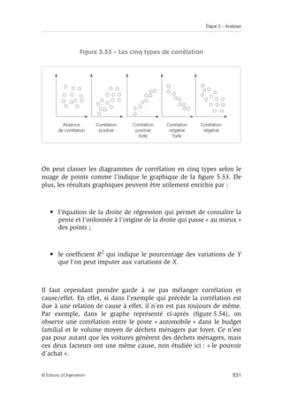Étape 3 – Analyser
231
© Éditions d’Organisation
Figure 5.53 – Les cinq types de corrélation
On peut classer les diagrammes de corrélation en cinq types selon le
nuage de points comme l’indique le graphique de la figure 5.53. De
plus, les résultats graphiques peuvent être utilement enrichis par :
• l’équation de la droite de régression qui permet de connaître la
pente et l’ordonnée à l’origine de la droite qui passe « au mieux »
des points ;
• le coefficient R2 qui indique le pourcentage des variations de Y
que l’on peut imputer aux variations de X.
Il faut cependant prendre garde à ne pas mélanger corrélation et
cause/effet. En effet, si dans l’exemple qui précède la corrélation est
due à une relation de cause à effet, il n’en est pas toujours de même.
Par exemple, dans le graphe représenté ci-après (figure 5.54), on
observe une corrélation entre le poste « automobile » dans le budget
familial et le volume moyen de déchets ménagers par foyer. Ce n’est
pas pour autant que les voitures génèrent des déchets ménagers, mais
ces deux facteurs ont une même cause, non étudiée ici : « le pouvoir
d’achat ».
Absence
de corrélation
Corrélation
positive
Corrélation
positive
forte
Corrélation
négative
forte
Corrélation
négative
 