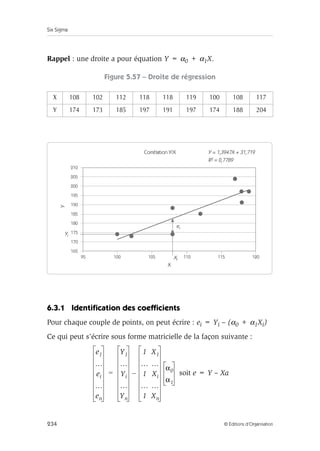 Six Sigma
234 © Éditions d’Organisation
Rappel : une droite a pour équation Y = α0 + α1X.
Figure 5.57 – Droite de régression
6.3.1 Identification des coefficients
Pour chaque couple de points, on peut écrire : ei = Yi – (α0 + α1Xi)
Ce qui peut s’écrire sous forme matricielle de la façon suivante :
soit e = Y – Xa
X 108 102 112 118 118 119 100 108 117
Y 174 173 185 197 191 197 174 188 204
Corrélation Y/X Y = 1,3947X + 31,719
R2 = 0,7789
95 100
210
205
200
195
190
185
180
175
170
165
105 110
ei
Yi
Xi
115 120
X
Y
e1
…
ei
…
en
Y1
…
Yi
…
Yn
1 X1
… …
1 Xi
… …
1 Xn
α0
α1
–
=
 