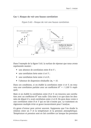 Étape 3 – Analyser
241
© Éditions d’Organisation
Cas 1. Risque de voir une fausse corrélation
Figure 5.63 – Risque de voir une fausse corrélation
Dans l’exemple de la figure 5.63, la surface de réponse que nous avons
représentée montre :
• une absence de corrélation entre B et Y ;
• une corrélation forte entre A et Y ;
• une corrélation forte entre A et B ;
• l’absence de dispersion résiduelle (σr = 0).
Dans ces conditions, si on établit la corrélation entre A et Y, on trou-
vera une corrélation parfaite avec un coefficient R2 = 1 (100 % expli-
qué).
Mais si on établit la corrélation entre B et Y, on trouvera une corréla-
tion avec un coefficient R2 non nulle. Cela tient à ce que dans les don-
nées de départ il y avait corrélation entre A et B. On peut donc croire à
une corrélation entre B et Y qui en fait n’existe pas. Le traitement en
régression multiple évite ce grave inconvénient pour l’analyse.
Ce genre d’erreur peut arriver souvent. Supposons que l’on étudie la
relation entre un Y et la température et la pression atmosphérique.
Température et pression sont en fait corrélées car lorsque les pressions
On croit à une corrélation
entre B et Y
On voit la corrélation
entre A et Y
Surface de réponse :
un effet de A sur Y
pas d'effet de B sur Y
Y
B
B
Y
A
A
Y
 