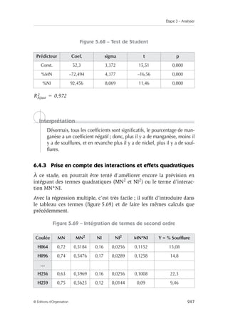 Étape 3 – Analyser
247
© Éditions d’Organisation
Figure 5.68 – Test de Student
Désormais, tous les coefficients sont significatifs, le pourcentage de man-
ganèse a un coefficient négatif ; donc, plus il y a de manganèse, moins il
y a de soufflures, et en revanche plus il y a de nickel, plus il y a de souf-
flures.
6.4.3 Prise en compte des interactions et effets quadratiques
À ce stade, on pourrait être tenté d’améliorer encore la prévision en
intégrant des termes quadratiques (MN2 et NI2) ou le terme d’interac-
tion MN*NI.
Avec la régression multiple, c’est très facile ; il suffit d’introduire dans
le tableau ces termes (figure 5.69) et de faire les mêmes calculs que
précédemment.
Figure 5.69 – Intégration de termes de second ordre
Prédicteur Coef. sigma t p
Const. 52,3 3,372 15,51 0,000
%MN –72,494 4,377 –16,56 0,000
%NI 92,456 8,069 11,46 0,000
Coulée MN MN2
NI NI2
MN*NI Y = % Soufflure
H064 0,72 0,5184 0,16 0,0256 0,1152 15,08
H096 0,74 0,5476 0,17 0,0289 0,1258 14,8
…
H256 0,63 0,3969 0,16 0,0256 0,1008 22,3
H259 0,75 0,5625 0,12 0,0144 0,09 9,46
RAjust
2 0,972
=
Interprétation
 