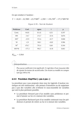 Six Sigma
248 © Éditions d’Organisation
Ce qui conduit à l’analyse :
= 44,83 – 34,7MN – 25,9*MN2 – 2,9NI + 476,7NI2 – 177,3*MN*NI
Figure 5.70 – Test de Student
Plus aucun coefficient n’est significatif, il s’agit donc d’une mauvaise idée
de rajouter les termes de second ordre. On revient au modèle ne compor-
tant que MN et NI.
6.4.4 Procédure StepWise (« pas à pas »)
La procédure pas à pas proposée dans tous les logiciels d’analyse sta-
tistique est très intéressante ; elle permet d’introduire ou de supprimer
pas à pas des variables afin d’obtenir le sous-ensemble de variables
qui soit le plus pertinent possible.
• La procédure Forward part d’un modèle sans prédicteur et per-
met d’ajouter au fur et à mesure des variables.
• La procédure Backward part d’un modèle contenant tous les pré-
dicteurs et permet de retirer au fur et à mesure des variables.
Prédicteur Coef. sigma t p
Const. 44,83 81,42 0,55 0,597
MN –34,7 215,7 –0,16 0,876
MN2 –25,9 151,6 –0,17 0,868
NI –2,9 160,1 –0,02 0,986
NI2 476,7 791,4 0,60 0,564
MN*NI –177,3 992,7 –0,18 0,863
Y
RAjust
2 0,964
=
Interprétation
 