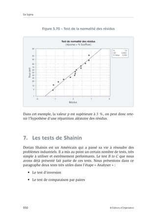 Six Sigma
250 © Éditions d’Organisation
Figure 5.72 – Test de la normalité des résidus
Dans cet exemple, la valeur p est supérieure à 5 %, on peut donc rete-
nir l’hypothèse d’une répartition aléatoire des résidus.
7. Les tests de Shainin
Dorian Shainin est un Américain qui a passé sa vie à résoudre des
problèmes industriels. Il a mis au point un certain nombre de tests, très
simple à utiliser et extrêmement performants. Le test B to C que nous
avons déjà présenté fait partie de ces tests. Nous présentons dans ce
paragraphe deux tests très utiles dans l'étape « Analyser » :
• Le test d'inversion
• Le test de comparaison par paires
Test de normalité des résidus
(réponse = % Soufflure)
Résidus
Pour
cent
–2 -1 0 1 2
99
1
95
90
80
70
60
50
40
30
20
10
5
N 14
AD 0,4061
P–Value 0,304
 