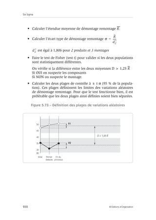 Six Sigma
252 © Éditions d’Organisation
• Calculer l'étendue moyenne de démontage remontage R.
• Calculer l'écart type de démontage remontage
est égal à 1,806 pour 2 produits et 3 montages
• Faire le test de Fisher (test t) pour valider si les deux populations
sont statistiquement différentes.
On vérifie si la différence entre les deux moyennes D  1,25 R
Si OUI on suspecte les composants
Si NON on suspecte le montage.
• Calculer les deux plages de contrôle à ± t σ (95 % de la popula-
tion). Ces plages définissent les limites des variations aléatoires
de démontage remontage. Pour que le test fonctionne bien, il est
préférable que les deux plages ainsi définies soient bien séparées.
Figure 5.73 – Définition des plages de variations aléatoires
σ
R
d2
*
-----
-
=
d2
*
50
45
40
35
30
25
25
D  1,25 R
R1
R2
Initial Premier
deass/as
Fin du
processus
 