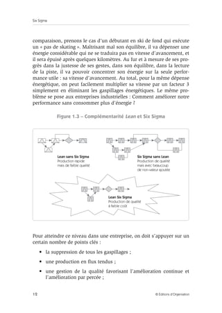 Six Sigma
12 © Éditions d’Organisation
comparaison, prenons le cas d’un débutant en ski de fond qui exécute
un « pas de skating ». Maîtrisant mal son équilibre, il va dépenser une
énergie considérable qui ne se traduira pas en vitesse d’avancement, et
il sera épuisé après quelques kilomètres. Au fur et à mesure de ses pro-
grès dans la justesse de ses gestes, dans son équilibre, dans la lecture
de la piste, il va pouvoir concentrer son énergie sur la seule perfor-
mance utile : sa vitesse d’avancement. Au total, pour la même dépense
énergétique, on peut facilement multiplier sa vitesse par un facteur 3
simplement en éliminant les gaspillages énergétiques. Le même pro-
blème se pose aux entreprises industrielles : Comment améliorer notre
performance sans consommer plus d’énergie ?
Figure 1.3 – Complémentarité Lean et Six Sigma
Pour atteindre ce niveau dans une entreprise, on doit s’appuyer sur un
certain nombre de points clés :
• la suppression de tous les gaspillages ;
• une production en flux tendus ;
• une gestion de la qualité favorisant l’amélioration continue et
l’amélioration par percée ;
Lean sans Six Sigma
Production rapide
mais de faible qualité
Lean Six Sigma
Production de qualité
à faible coût
Six Sigma sans Lean
Production de qualité
mais avec beaucoup
de non-valeur ajoutée
 