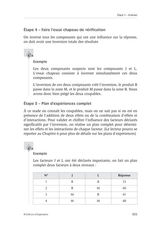 Étape 3 – Analyser
255
© Éditions d’Organisation
Étape 4 – Faire l'essai chapeau de vérification
On inverse tous les composants qui ont une influence sur la réponse,
on doit avoir une inversion totale des résultats
Exemple
Les deux composants suspects sont les composants J et L.
L'essai chapeau consiste à inverser simultanément ces deux
composants.
L'inversion de ces deux composants créé l'inversion, le produit B
passe dans la zone M, et le produit M passe dans la zone B. Nous
avons donc bien piégé les deux coupables.
Étape 5 – Plan d'expériences complet
À ce stade on connaît les coupables, mais on ne sait pas si on est en
présence de l'addition de deux effets ou de la combinaison d'effets et
d'interactions. Pour valider et chiffrer l'influence des facteurs déclarés
significatifs par l'inversion, on réalise un plan complet pour détermi-
ner les effets et les interactions de chaque facteur. (Le lecteur pourra se
reporter au Chapitre 6 pour plus de détails sur les plans d'expériences)
Exemple
Les facteurs J et L ont été déclarés importants, on fait un plan
complet deux facteurs à deux niveaux :
N° J L Réponse
1 B B 35
2 B M 40
3 M B 41
4 M M 48
Ex
Ex
 