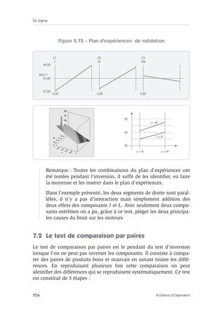 Six Sigma
256 © Éditions d’Organisation
Figure 5.75 – Plan d'expériences de validation
Remarque : Toutes les combinaisons du plan d'expériences ont
été testées pendant l'inversion, il suffit de les identifier, en faire
la moyenne et les insérer dans le plan d'expériences.
Dans l'exemple présenté, les deux segments de droite sont paral-
lèles, il n'y a pas d'interaction mais simplement addition des
deux effets des composants J et L. Avec seulement deux compo-
sants extrêmes on a pu, grâce à ce test, piéger les deux principa-
les causes du bruit sur les moteurs
7.2 Le test de comparaison par paires
Le test de comparaison par paires est le pendant du test d'inversion
lorsque l'on ne peut pas inverser les composants. Il consiste à compa-
rer des paires de produits bons et mauvais en notant toutes les diffé-
rences. En reproduisant plusieurs fois cette comparaison on peut
identifier des différences qui se reproduisent systématiquement. Ce test
est constitué de 5 étapes :
C1
J
C2
M
C3
J/M
–3,50
37,50
44,50
Moy Y
41,00
–3,00 0,50
L = B L = M
J = B
J = M
50
40
30
 