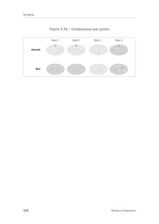 Six Sigma
258 © Éditions d’Organisation
Figure 5.76 – Comparaison par paires
Paire 1 Paire 2 Paire 3 Paire 4
Mauvais
Bon
 
