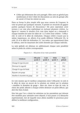 Six Sigma
262 © Éditions d’Organisation
• Celles qui obtiennent des avis partagés. Elles sont en général peu
nombreuses et font l’objet de discussions au sein du groupe afin
de savoir s’il faut les retenir ou non.
Dans sa forme la plus simple telle que nous venons de l’exposer, le
vote ne prend que quelques minutes. Il permet en revanche de gagner
parfois quelques heures de discussions ! On peut cependant avoir
recours à un vote plus sophistiqué en incluant plusieurs critères. La
figure 6.1 montre le résultat d’un vote dans lequel on a demandé à
chaque membre de noter les idées de 1 à 5 selon trois critères : l’effica-
cité, le coût et le délai de réalisation. Chaque critère n’ayant pas la
même importance, on affecte d’un poids différent l’efficacité (9), le
coût (3) et le délai de réalisation (1). Les notes, qui apparaissent dans
le tableau, sont les moyennes des notes données par chaque individu.
La note globale est obtenue en additionnant chaque note pondérée
selon le poids du critère correspondant.
Figure 6.1 – Résultat d’un vote pondéré
Ce vote montre que le meilleur compromis entre l’efficacité, le coût et
le délai de mise en œuvre de la solution est réalisé par la solution
« modifier le diamètre de gorge ». Bien sûr, dans ce type de vote, le
choix des poids affectés à chaque critère demeure un point délicat, qui
doit être bien évalué.
Une fois que l’on a choisi les solutions ou les paramètres qui doivent
être modifiés pour atteindre notre objectif, il faut passer à la démarche
expérimentale, lors de laquelle nous allons modifier le processus pour
définir la meilleure configuration.
Solutions
Efficacité
(poids 5)
Coût
(poids 3)
Délai
(poids 1)
Note
globale
Changer le type de joint 4,2 1,2 2,5 27,1
Diminuer la rugosité 2,1 1,7 3,6 19,2
Changer le type de fluide 1,3 1,3 1,2 11,6
Rajouter une gorge 3,5 2,5 2,1 27,1
Modifier le diamètre de gorge 2,8 4,6 4,6 32,4
 
