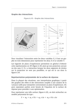 Étape 4 – Innover/améliorer
271
© Éditions d’Organisation
Graphe des interactions
Figure 6.10 – Graphe des interactions
Pour visualiser l’interaction entre les deux variables X, il faut un gra-
phe en trois dimensions pour représenter les deux X et la variable Y.
Les logiciels de plans d’expériences permettent en général d’obtenir
cette représentation en 3D (figure 6.10) ainsi qu’une projection suivant
un des axes X. Il y a interaction lorsque les deux segments de droites
sur la projection ne sont pas parallèles, ce qui est le cas dans la
figure 6.10.
Représentation polynomiale de la surface de réponse
Dans la plupart des situations, une interprétation graphique à partir
des graphes des effets et des interactions couplée à une analyse de la
variance suffit pour interpréter correctement un plan d’expériences. On
peut cependant parfois avoir besoin de l’équation de la surface de
réponse pour procéder à une optimisation.
Pour représenter une telle surface (figure 6.10), on doit rechercher un
modèle polynomial de type :
Y = α0 + α1 × Vit + α2 × Av + α3 × Vit × Av
120 200
16
12
8
4
0
Vitesse
Vit = 120
Vit = 200
0,010 0,015
16
16
10
6
4
12
8
4
0
Avance
Av = 15
Av = 10
 