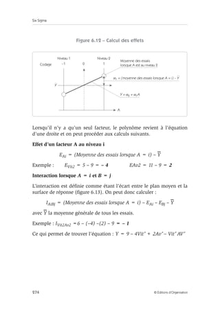 Six Sigma
274 © Éditions d’Organisation
Figure 6.12 – Calcul des effets
Lorsqu’il n’y a qu’un seul facteur, le polynôme revient à l’équation
d’une droite et on peut procéder aux calculs suivants.
Effet d’un facteur A au niveau i
EAi = (Moyenne des essais lorsque A = i) – Y
Exemple : EVit2 = 5 – 9 = – 4 EAv2 = 11 – 9 = 2
Interaction lorsque A = i et B = j
L’interaction est définie comme étant l’écart entre le plan moyen et la
surface de réponse (figure 6.13). On peut donc calculer :
IAiBj = (Moyenne des essais lorsque A = i) – EAi – EBj – Y
avec Y la moyenne générale de tous les essais.
Exemple : IVit2Av2 =6 – (–4) –(2) – 9 = – 1
Ce qui permet de trouver l’équation : Y = 9 – 4Vit′ + 2Av′ – Vit′ AV′
Codage
Y = α0 + α1A
Y
α1 = (moyenne des essais lorsque A = i) – Y
Moyenne des essais
lorsque A est au niveau 2
Niveau 1 Niveau 2
–1 0
A
1
 
