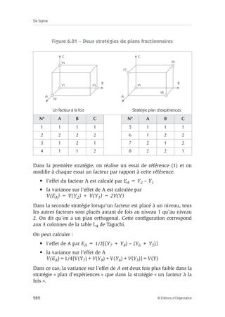 Six Sigma
282 © Éditions d’Organisation
Figure 6.21 – Deux stratégies de plans fractionnaires
Dans la première stratégie, on réalise un essai de référence (1) et on
modifie à chaque essai un facteur par rapport à cette référence.
• l’effet du facteur A est calculé par EA = Y2 – Y1
• la variance sur l’effet de A est calculée par
V(EA) = V(Y2) + V(Y1) = 2V(Y)
Dans la seconde stratégie lorsqu’un facteur est placé à un niveau, tous
les autres facteurs sont placés autant de fois au niveau 1 qu’au niveau
2. On dit qu’on a un plan orthogonal. Cette configuration correspond
aux 3 colonnes de la table L4 de Taguchi.
On peut calculer :
• l’effet de A par EA = 1/2[(Y7 + Y8) – (Y6 + Y5)]
• la variance sur l’effet de A
V(EA)=1/4[V(Y7)+V(Y8)+V(Y6)+V(Y5)]=V(Y)
Dans ce cas, la variance sur l’effet de A est deux fois plus faible dans la
stratégie « plan d’expériences » que dans la stratégie « un facteur à la
fois ».
Un facteur à la fois Stratégie plan d’expériences
N° A B C N° A B C
1 1 1 1 5 1 1 1
2 2 2 2 6 1 2 2
3 1 2 1 7 2 1 2
4 1 1 2 8 2 2 1
C
Y4
Y1 Y3
Y2
B
A
C
Y7
Y6
Y5
Y8
B
A
 