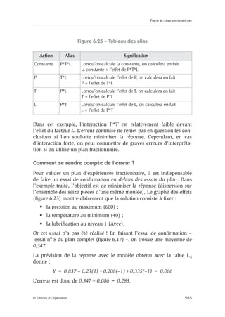 Étape 4 – Innover/améliorer
285
© Éditions d’Organisation
Figure 6.25 – Tableau des alias
Dans cet exemple, l’interaction P*T est relativement faible devant
l’effet du facteur L. L’erreur commise ne remet pas en question les con-
clusions si l’on souhaite minimiser la réponse. Cependant, en cas
d’interaction forte, on peut commettre de graves erreurs d’interpréta-
tion si on utilise un plan fractionnaire.
Comment se rendre compte de l’erreur ?
Pour valider un plan d’expériences fractionnaire, il est indispensable
de faire un essai de confirmation en dehors des essais du plan. Dans
l’exemple traité, l’objectif est de minimiser la réponse (dispersion sur
l’ensemble des seize pièces d’une même moulée). Le graphe des effets
(figure 6.23) montre clairement que la solution consiste à fixer :
• la pression au maximum (600) ;
• la température au minimum (40) ;
• la lubrification au niveau 1 (Avec).
Or cet essai n’a pas été réalisé ! En faisant l’essai de confirmation –
essai no 5 du plan complet (figure 6.17) –, on trouve une moyenne de
0,347.
La prévision de la réponse avec le modèle obtenu avec la table L4
donne :
Y = 0,837 – 0,23(1)+0,208(–1)+0,335(–1) = 0,086
L’erreur est donc de 0,347 – 0,086 = 0,283.
Action Alias Signification
Constante P*T*L Lorsqu’on calcule la constante, on calculera en fait
la constante + l’effet de P*T*L
P T*L Lorsqu’on calcule l’effet de P, on calculera en fait
P + l’effet de T*L
T P*L Lorsqu’on calcule l’effet de T, on calculera en fait
T + l’effet de P*L
L P*T Lorsqu’on calcule l’effet de L, on calculera en fait
L + l’effet de P*T
 