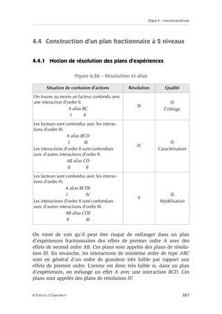 Étape 4 – Innover/améliorer
287
© Éditions d’Organisation
4.4 Construction d’un plan fractionnaire à 2 niveaux
4.4.1 Notion de résolution des plans d’expériences
Figure 6.26 – Résolution et alias
On vient de voir qu’il peut être risqué de mélanger dans un plan
d’expériences fractionnaires des effets de premier ordre A avec des
effets de second ordre AB. Ces plans sont appelés des plans de résolu-
tion III. En revanche, les interactions de troisième ordre de type ABC
sont en général d’un ordre de grandeur très faible par rapport aux
effets de premier ordre. L’erreur est donc très faible si, dans un plan
d’expériences, on mélange un effet A avec une interaction BCD. Ces
plans sont appelés des plans de résolution IV.
Situation de confusion d’actions Résolution Qualité
On trouve au moins un facteur confondu avec
une interaction d’ordre II.
A alias BC
I II
III
Criblage
Les facteurs sont confondus avec les interac-
tions d’ordre III.
A alias BCD
I III
Les interactions d’ordre II sont confondues
avec d’autres interactions d’ordre II.
AB alias CD
II II
IV
Caractérisation
Les facteurs sont confondus avec les interac-
tions d’ordre IV.
A alias BCDE
I IV
Les interactions d’ordre II sont confondues
avec d’autres interactions d’ordre III.
AB alias CDE
II III
V
☺
Modélisation
 