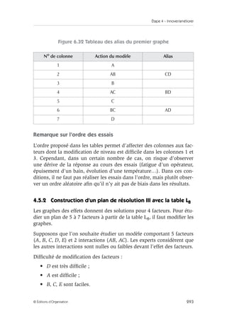 Étape 4 – Innover/améliorer
293
© Éditions d’Organisation
Figure 6.32 Tableau des alias du premier graphe
Remarque sur l’ordre des essais
L’ordre proposé dans les tables permet d’affecter des colonnes aux fac-
teurs dont la modification de niveau est difficile dans les colonnes 1 et
3. Cependant, dans un certain nombre de cas, on risque d’observer
une dérive de la réponse au cours des essais (fatigue d’un opérateur,
épuisement d’un bain, évolution d’une température…). Dans ces con-
ditions, il ne faut pas réaliser les essais dans l’ordre, mais plutôt obser-
ver un ordre aléatoire afin qu’il n’y ait pas de biais dans les résultats.
4.5.2 Construction d’un plan de résolution III avec la table L8
Les graphes des effets donnent des solutions pour 4 facteurs. Pour étu-
dier un plan de 5 à 7 facteurs à partir de la table L8, il faut modifier les
graphes.
Supposons que l’on souhaite étudier un modèle comportant 5 facteurs
(A, B, C, D, E) et 2 interactions (AB, AC). Les experts considèrent que
les autres interactions sont nulles ou faibles devant l’effet des facteurs.
Difficulté de modification des facteurs :
• D est très difficile ;
• A est difficile ;
• B, C, E sont faciles.
No
de colonne Action du modèle Alias
1 A
2 AB CD
3 B
4 AC BD
5 C
6 BC AD
7 D
 
