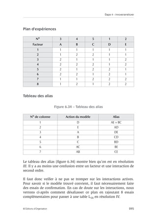 Étape 4 – Innover/améliorer
295
© Éditions d’Organisation
Plan d’expériences
Tableau des alias
Figure 6.34 – Tableau des alias
Le tableau des alias (figure 6.34) montre bien qu’on est en résolution
III. Il y a au moins une confusion entre un facteur et une interaction de
second ordre.
Il faut donc veiller à ne pas se tromper sur les interactions actives.
Pour savoir si le modèle trouvé convient, il faut nécessairement faire
des essais de confirmation. En cas de doute sur les interactions, nous
verrons ci-après comment désaliasser ce plan en rajoutant 8 essais
complémentaires pour passer à une table L16 en résolution IV.
No
3 4 5 1 2
Facteur A B C D E
1 1 1 1 1 1
2 1 2 2 1 1
3 2 1 1 1 2
4 2 2 2 1 2
5 2 1 2 2 1
6 2 2 1 2 1
7 1 1 2 2 2
8 1 2 1 2 2
No
de colonne Action du modèle Alias
1 D AE + BC
2 E AD
3 A DE
4 B CD
5 C BD
6 AC BE
7 AB CE
 