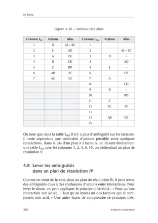 Six Sigma
300 © Éditions d’Organisation
Figure 6.38 – Tableau des alias
On note que dans la table L16 il n’y a plus d’ambiguïté sur les facteurs.
Il reste cependant une confusion d’actions possible entre quelques
interactions. Dans le cas d’un plan à 5 facteurs, en faisant directement
une table L16 avec les colonnes 1, 2, 4, 8, 15, on obtiendrait un plan de
résolution V.
4.8 Lever les ambiguïtés
dans un plan de résolution IV
Comme on vient de le voir, dans un plan de résolution IV, il peut rester
des ambiguïtés dues à des confusions d’actions entre interactions. Pour
lever le doute, on peut appliquer le principe d’hérédité : « Pour qu’une
interaction soit active, il faut qu’au moins un des facteurs qui la com-
posent soit actif. » Une autre façon de comprendre ce principe, c’est
Colonne L8 Actions Alias Colonne L16 Actions Alias
1 D AE + BC 1
2 E AD 2 AE + BC
3 A DE 3 D –
4 B CD 4 AD
5 C BD 5 E –
6 AB BE 6 DE
7 AC CE 7 A –
8 CD
9 B –
10 BD
11 C –
12 AC BE
13
14 AB CE
15
 