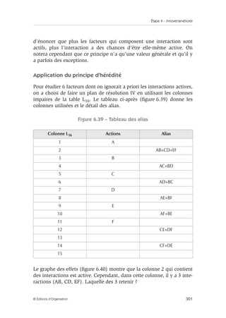 Étape 4 – Innover/améliorer
301
© Éditions d’Organisation
d’énoncer que plus les facteurs qui composent une interaction sont
actifs, plus l’interaction a des chances d’être elle-même active. On
notera cependant que ce principe n’a qu’une valeur générale et qu’il y
a parfois des exceptions.
Application du principe d’hérédité
Pour étudier 6 facteurs dont on ignorait a priori les interactions actives,
on a choisi de faire un plan de résolution IV en utilisant les colonnes
impaires de la table L16. Le tableau ci-après (figure 6.39) donne les
colonnes utilisées et le détail des alias.
Figure 6.39 – Tableau des alias
Le graphe des effets (figure 6.40) montre que la colonne 2 qui contient
des interactions est active. Cependant, dans cette colonne, il y a 3 inte-
ractions (AB, CD, EF). Laquelle des 3 retenir ?
Colonne L16 Actions Alias
1 A
2 AB+CD+EF
3 B
4 AC+BD
5 C
6 AD+BC
7 D
8 AE+BF
9 E
10 AF+BE
11 F
12 CE+DF
13
14 CF+DE
15
 