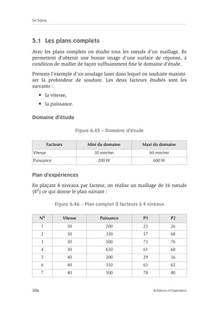 Six Sigma
306 © Éditions d’Organisation
5.1 Les plans complets
Avec les plans complets on étudie tous les nœuds d’un maillage. Ils
permettent d’obtenir une bonne image d’une surface de réponse, à
condition de mailler de façon suffisamment fine le domaine d’étude.
Prenons l’exemple d’un soudage laser dans lequel on souhaite maximi-
ser la profondeur de soudure. Les deux facteurs étudiés sont les
suivants :
• la vitesse,
• la puissance.
Domaine d’étude
Figure 6.45 – Domaine d’étude
Plan d’expériences
En plaçant 4 niveaux par facteur, on réalise un maillage de 16 nœuds
(42) ce qui donne le plan suivant :
Figure 6.46 – Plan complet 2 facteurs à 4 niveaux
Facteurs Mini du domaine Maxi du domaine
Vitesse 30 mm/mn 60 mm/mn
Puissance 200 W 600 W
No
Vitesse Puissance P1 P2
1 30 200 23 26
2 30 350 57 68
3 30 500 73 76
4 30 650 61 60
5 40 200 29 36
6 40 350 63 65
7 40 500 78 80
 