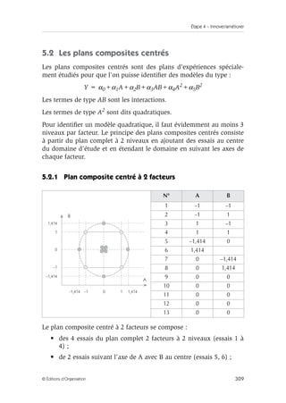 Étape 4 – Innover/améliorer
309
© Éditions d’Organisation
5.2 Les plans composites centrés
Les plans composites centrés sont des plans d’expériences spéciale-
ment étudiés pour que l’on puisse identifier des modèles du type :
Y = α0+α1A+α2B+α3AB+α4A2+α5B2
Les termes de type AB sont les interactions.
Les termes de type A2 sont dits quadratiques.
Pour identifier un modèle quadratique, il faut évidemment au moins 3
niveaux par facteur. Le principe des plans composites centrés consiste
à partir du plan complet à 2 niveaux en ajoutant des essais au centre
du domaine d’étude et en étendant le domaine en suivant les axes de
chaque facteur.
5.2.1 Plan composite centré à 2 facteurs
Le plan composite centré à 2 facteurs se compose :
• des 4 essais du plan complet 2 facteurs à 2 niveaux (essais 1 à
4) ;
• de 2 essais suivant l’axe de A avec B au centre (essais 5, 6) ;
N° A B
1 –1 –1
2 –1 1
3 1 –1
4 1 1
5 –1,414 0
6 1,414
7 0 –1,414
8 0 1,414
9 0 0
10 0 0
11 0 0
12 0 0
13 0 0
A
0 1 1,414
–1
-1,414
–1,414
–1
0
1
1,414
B
 