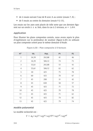 Six Sigma
310 © Éditions d’Organisation
• de 2 essais suivant l’axe de B avec A au centre (essais 7, 8) ;
• de 5 essais au centre du domaine (essais 9 à 13).
Les essais sur les axes sont placés de telle sorte que ces derniers figu-
rent sur un cercle à ± α. Soit, dans le cas à 2 niveaux, α = 1,414.
Application
Pour illustrer les plans composites centrés, nous avons repris le plan
d’expériences sur la profondeur de soudure (figure 6.45) en utilisant
un plan composite centré pour le même domaine d’étude.
Figure 6.50 – Plan composite à 2 facteurs
Modèle polynomial
Le modèle recherché est :
Y = α0+α1V′+α2P′+α3V′P′+α4V′2+α5P′2
No
Vit. Puis. P1 P2
1 34,39 265,88 41 46
2 34,39 584,12 74 73
3 55,61 265,88 53 43
4 55,61 584,12 65 62
5 30 425 75 78
6 60 425 70 67
7 45 200 31 42
8 45 650 58 57
9 45 425 71 72
10 45 425 70 78
11 45 425 71 63
12 45 425 74 82
13 45 425 79 74
 