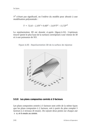 Six Sigma
312 © Éditions d’Organisation
V2 n’étant pas significatif, on l’enlève du modèle pour aboutir à une
modélisation polynomiale :
Y = 72,63 – 2,10V′+9,40P′ – 3,63V′P′ – 13,72P′2
La représentation 3D est donnée ci-après (figure 6.52). L’optimum
trouvé (point le plus haut de la surface) correspond à une vitesse de 30
et à une puissance de 515.
Figure 6.52 – Représentation 3D de la surface de réponse
5.2.2 Les plans composites centrés à 3 facteurs
Les plans composites centrés à 3 facteurs sont créés de la même façon
que les plans composites à 2 facteurs, soit à partir du plan complet 3
facteurs à 2 niveaux (8 essais). On rajoute deux points sur chaque axe
± α, et 6 essais au centre.
 